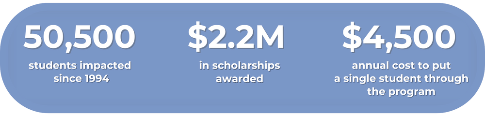 Event Sponsorship Statistics